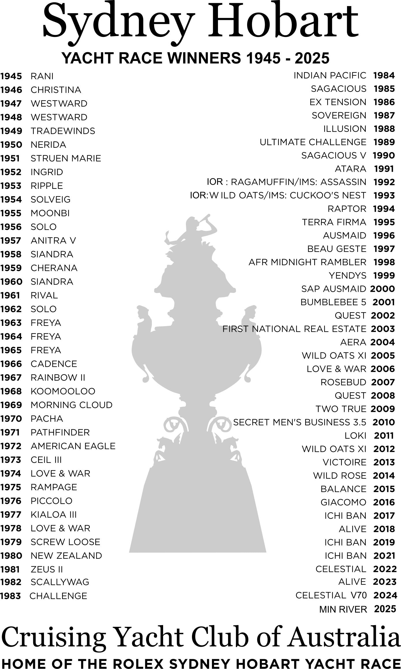 RSHYR 2026 previous Tattersall Cup Winners tea towel (1945-2025)